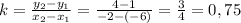 k= \frac{y_2-y_1}{x_2-x_1}= \frac{4-1}{-2-(-6)}= \frac{3}{4}=0,75 