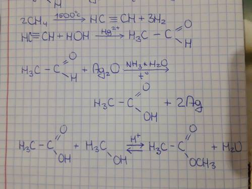 Запишите уравнеие реакций метан-этин(ацетилен)-этаналь-этановая (уксусная)кислота - метиловый эфир у