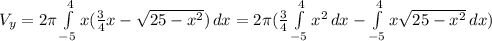 V_y = 2\pi\int\limits^{4}_{-5} {x(\frac{3}{4}x-\sqrt{25-x^2})} \, dx = 2\pi(\frac{3}{4}\int\limits^{4}_{-5} {x^2} \, dx-\int\limits^{4}_{-5} {x\sqrt{25-x^2}} \, dx)