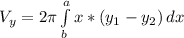 V_y = 2\pi\int\limits^a_b {x*(y_1-y_2)} \, dx
