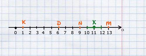 На координатном луче,единичный отрезок которого равен длине одной клетки тетради,отметьте точки м(13