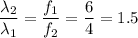 \dfrac{\lambda_2}{\lambda_1} = \dfrac{f_1}{f_2} = \dfrac{6}{4} = 1.5