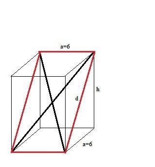 Правильная четырехугольная призма пересечена плоскостью, содержащей две ее диагонали. площадь получе