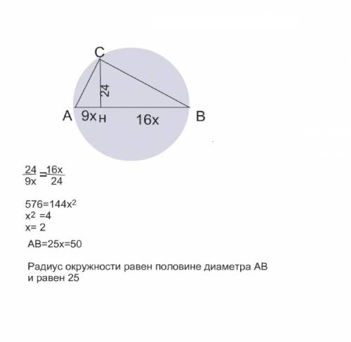 Перпендикуляр опущенный из точки окружности на диметр равен 24 см и делит диаметр в отношении 9: 16.