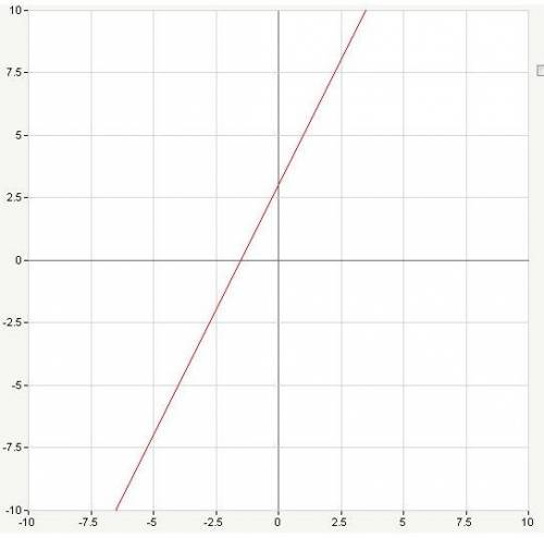 (2х+3)(в квадрате)-у(в квадрате)=0.постройте график уравнения.