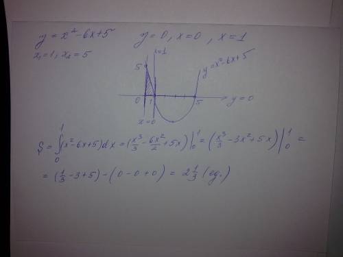 Вычислите площадь фигуры , ограниченной линиями y= x^2 -6x+5, y=0, x=0, x=1 , надо