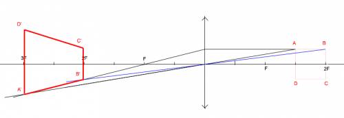 Построить изображение квадрата abcd в собирательной линзе,если сторона квадрата равна половине фокус