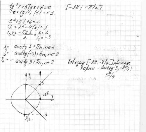 Tg²x+5tgx+6=0 найдите корни пренадлежащие отрезку [-2π; -π/2]