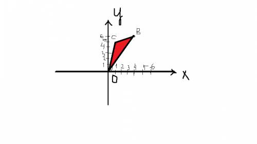 Постройте треугольник obc.где o(0; 0).b(4; 6).c(1; 5)