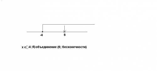 При каких значениях х имеет вырожение: (под корнем) х+4 6-х