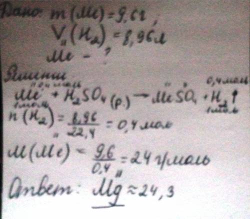 При взаимодействии 9,6 г металла с разбавленной серной кислотой выделилось 8,96 л (н.у.) газа. опред