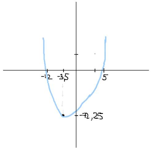 1-.постройте график неравентсва: 1)2y^2-9y+9 меньше лиюо равно 0 2)x^2+7x-60 меньше 0 3)6x^2-7x+1 бо