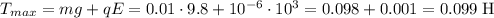 T_{max} = mg + qE = 0.01 \cdot 9.8 + 10^{-6} \cdot 10^3 = 0.098 + 0.001 = 0.099 \; \text{H}&#10;