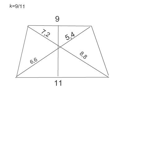 Основания трапеции равны 9 см и 11 см а диагонали 12см и 16 см найдите высоту трапецыи