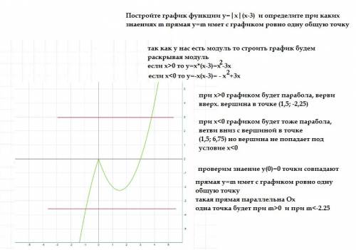 Постройте график функции y=|x|(x-3) и определите при каких знаениях m прямая y=m имет с графиком ров