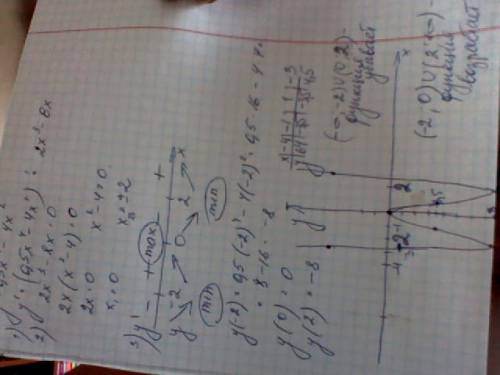 Y=0,5x^4 - 4x^2 иследовать функцию и построить ее график