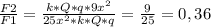 \frac{F2}{F1}=\frac{k*Q*q*9x^{2} }{25x^{2} *k*Q*q} =\frac{9}{25}=0,36 