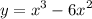 \displaystyle y=x^3-6x^2