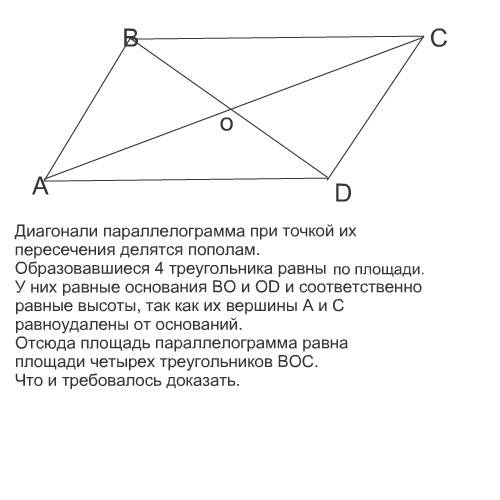 Впараллелограмме abcd диагонали ac и bd пересекаются в точке o. докажите, что площадь параллелограмм