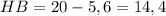 HB=20-5,6=14,4