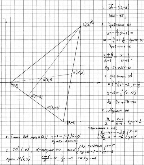 Даны координаты вершин треугольника авс а(1,0) в(13,-9) с(17,13) . найти: 1)длину ав . 2)уравнение с