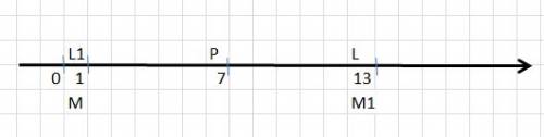 Точка p(7) центр - симметрии. отметьте на координатном луче точки м1 и l1, симметричные точкам m(1) 