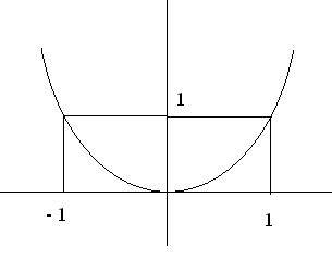 Постройте график функции: y=x^2 найдите все значения k,при которых точка а(k; 1)принадлежит данному 
