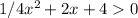 1/4x^2+2x+40