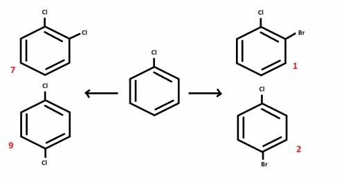 Почему при хлорировании хлорбензола о- и п-изомеры образуются в соотношении 7: 9, а при бромировании