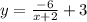 y=\frac{-6}{x+2}+3