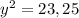 y^2=23,25