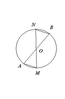 Вокружности с центром о проведены диаметры ab и mn. доказать, что хорды am=bn