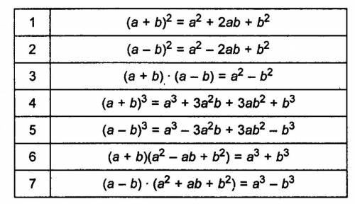 Напишите фрмулы сокращенного умножения за 7 класс