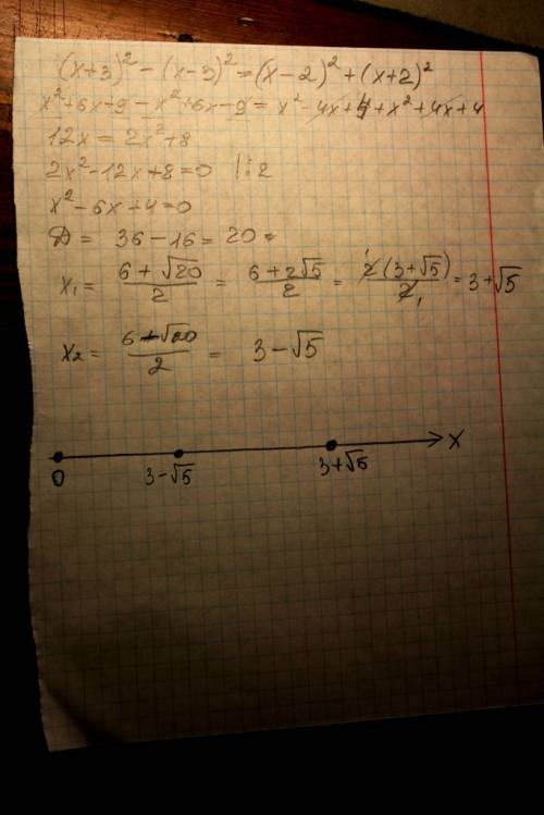 Решите уравнение (x+3)^2-(x-3)^2=(x-2)^2+(x+2)^2 и отметьте его корни на координатной прямой?