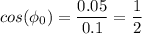 cos( \phi_{0} ) = \dfrac{0.05}{0.1} = \dfrac{1}{2}