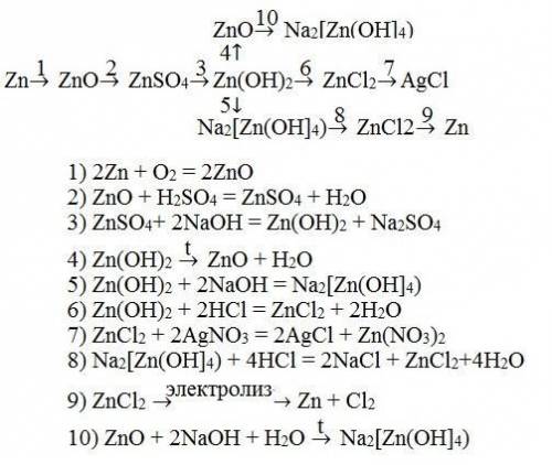 Добрый день. нужно составить генетический ряд zn (цинка). (реакции, с которых получили ген.ряд желат
