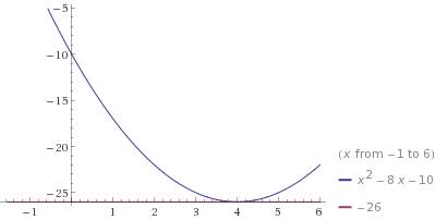 При каких значениях c парабола y=x^2-8x+c расположена выше прямой y=8? прямой y=-26?