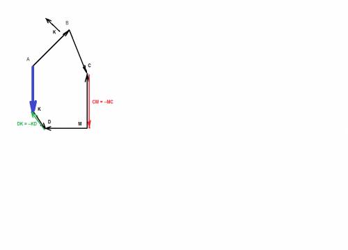 Пользуясь правилом многоугольника выражение a)(ab+bc-mc)+(md-kd)над каждым выражением вектор тоесть 