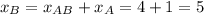 x_B=x_{AB}+x_A=4+1=5