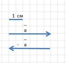 Постройте 2 противоположно направленных вектора,модули которых равны 3 см.