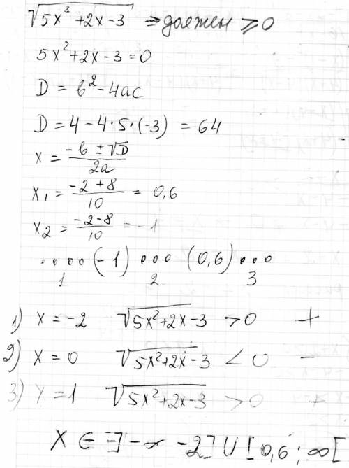 Найдите область определения выражения корень из 5x^2+2x-3.решить не кратко а все поддробно