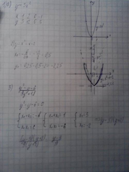 1) изобразите схематически график функции а) у=3х^2, б)у=-2(х+1)^2 2)постройте график функции у=х^2-