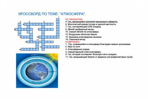 Дано уравнение окружности: x2+(y-2)2=25. Уравнение прямой, проходящей через ее центр параллельно пря