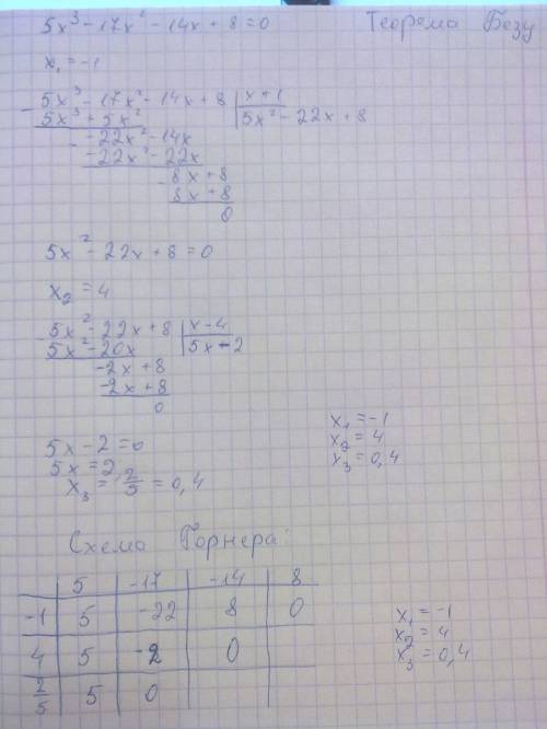 Решить уравнение с теоремы безу и схемы горнера