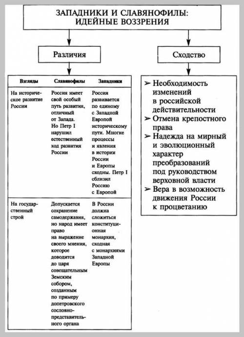 Стремление оказывать активное влияние на образ мыслей, поведение, вкусы других людей во время общени