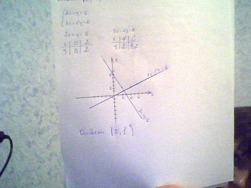 Решить систему {x+4y=-2} 6x-y=13 а здесь нужно графическим