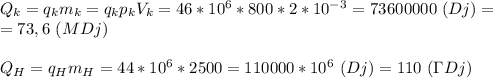 Q_k=q_km_k=q_kp_kV_k=46*10^6*800*2*10^-^3=73600000\ (Dj) =\\=73,6\ (MDj)\\\\ Q_H=q_Hm_H=44*10^6*2500=110000*10^6\ (Dj)=110\ (\Gamma Dj)