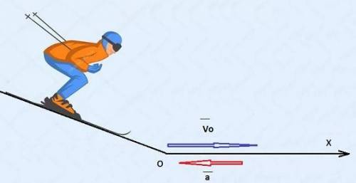 Решить ! скатившийся с горы лыжник в течении 6 сек двигался по равнине.при этом его скорость уменьши