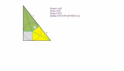 Точка касания окружности, вписанной в прямоугольный треугольник, делит гипотенузу на части, равные x