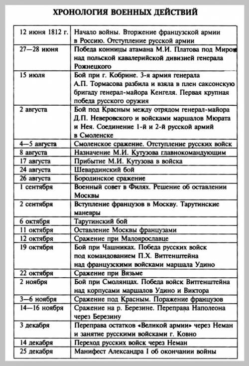 В России в воинских уставах, написанных еще _, солдатам под страхом смерти запрещалось причинять вре